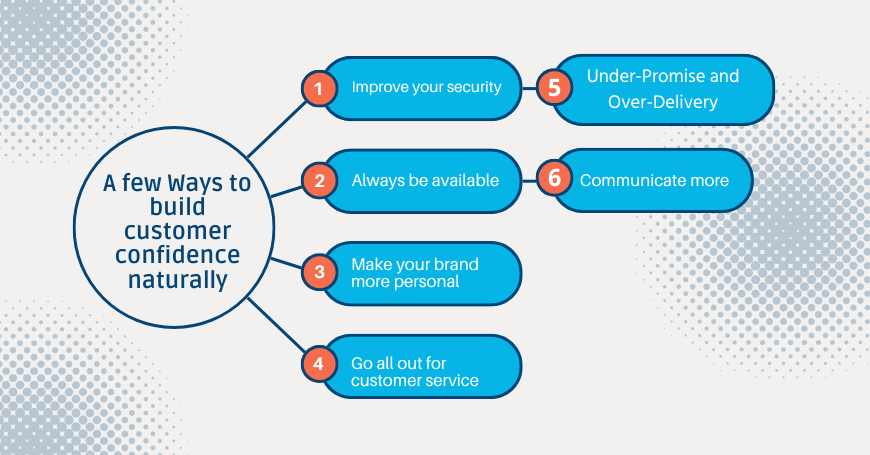 A few Ways to build customer confidence naturally